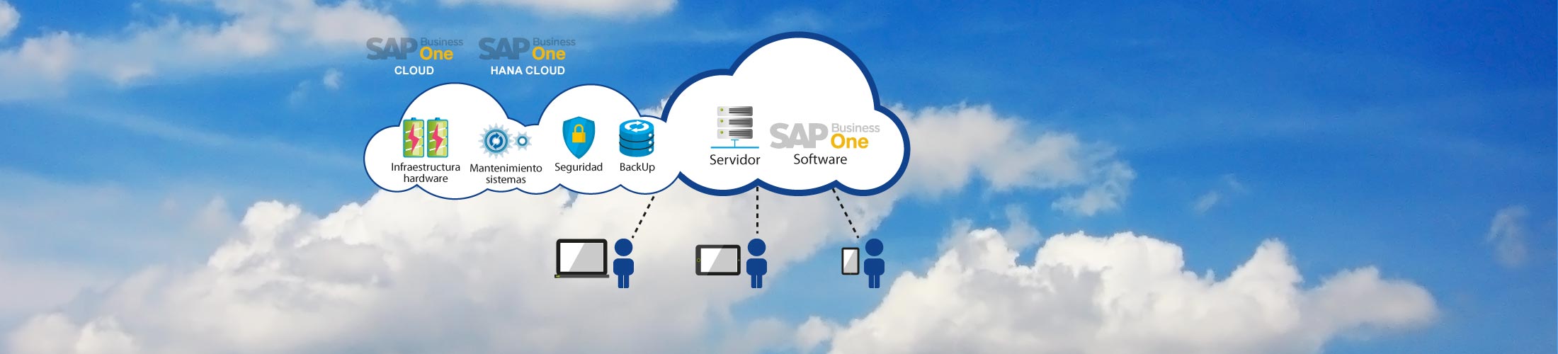 SAP Business One Cloud 解決方案簡介
