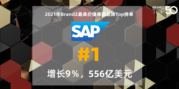 蟬聯(lián)第一！厲害了我的 SAP！