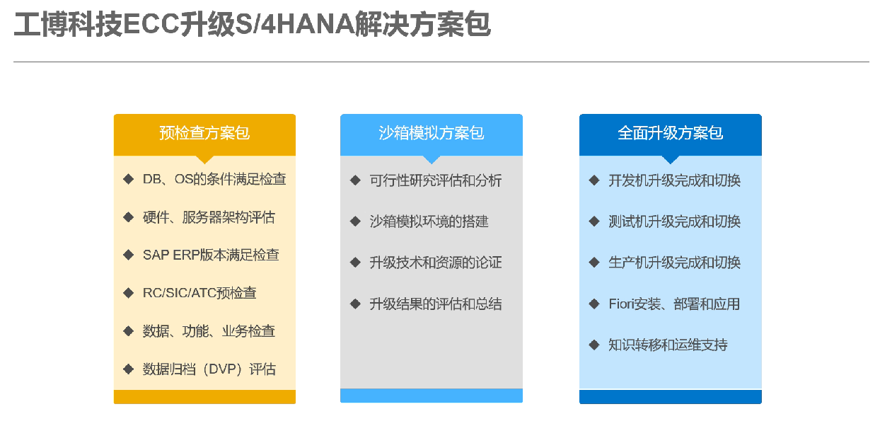 SAP官方認(rèn)證升級服務(wù)商，ECC無縫升級S/4HANA