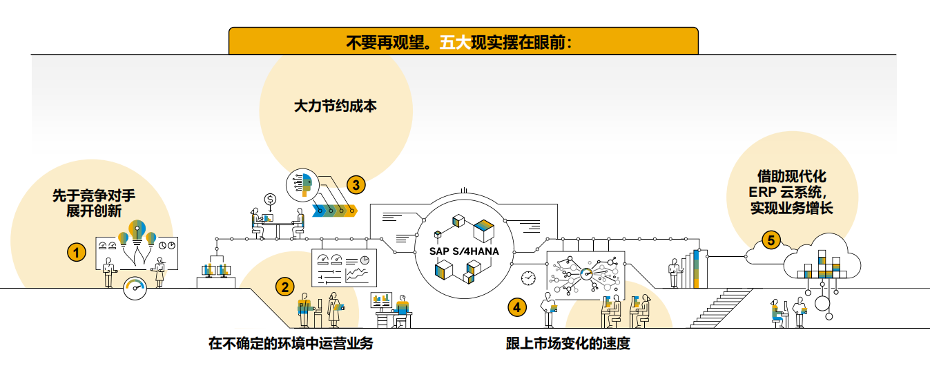 SAP實施商,云ERP,SAP金牌合作伙伴,工博科技