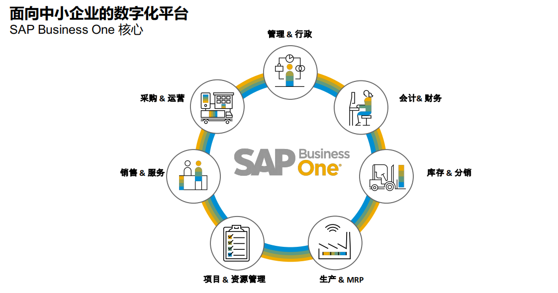 SAP（思愛普）的主要產(chǎn)品有哪些？SAP ERP有什么版本？|SAP云認(rèn)證實施商工博科技