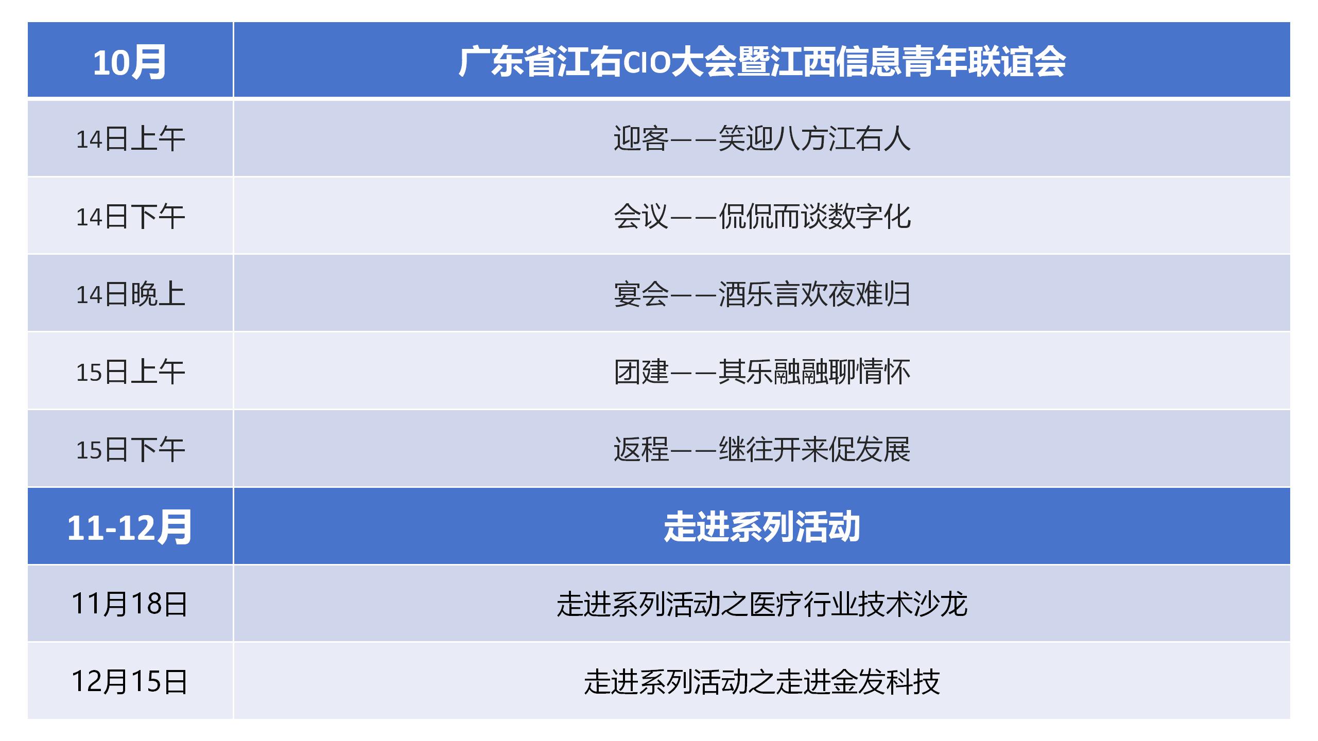 廣東省江右CIO大會(huì)暨江西信息青年聯(lián)誼會(huì) | 數(shù)字化轉(zhuǎn)型交流盛會(huì)