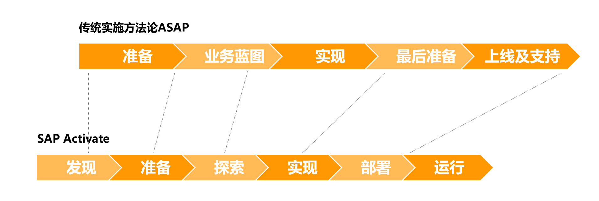 SAP ERP公有云,企業(yè)全球化管理,跨境合規(guī)系統(tǒng),商業(yè)AI應(yīng)用,供應(yīng)鏈數(shù)字化轉(zhuǎn)型,工博科技解決方案