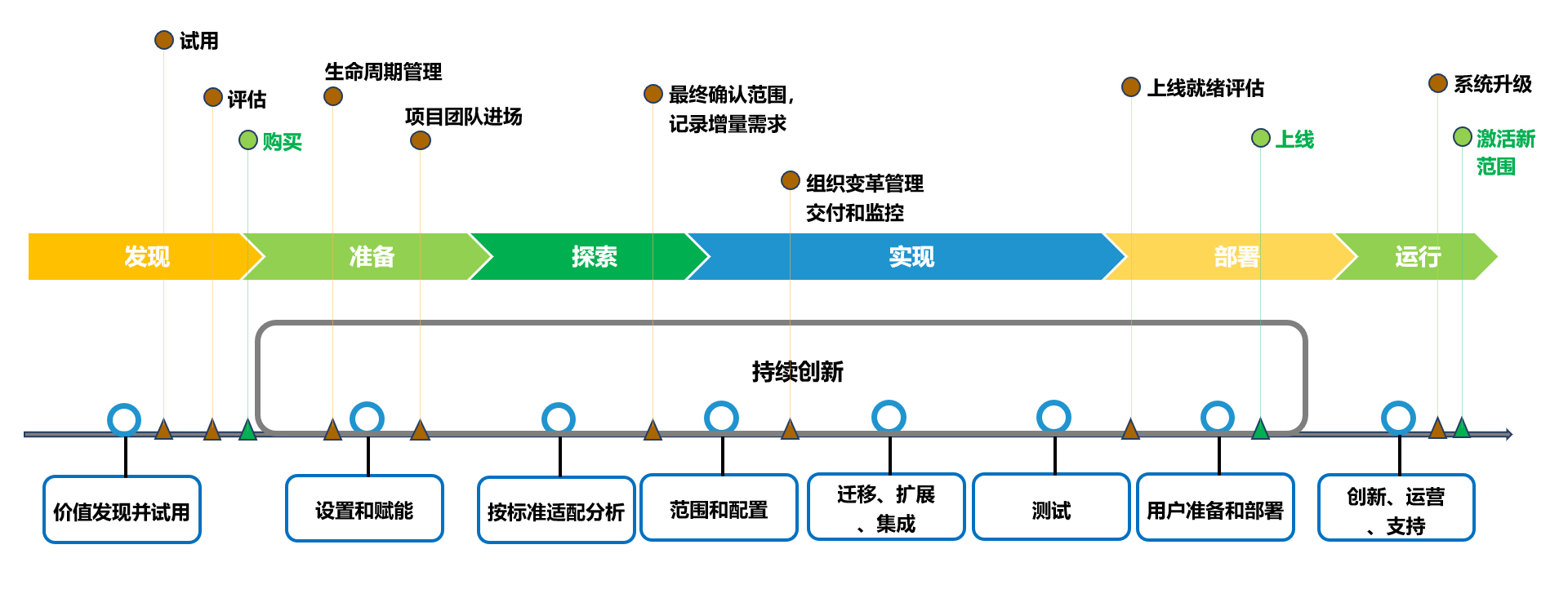 中企出海ERP,SAP公有云本地化部署