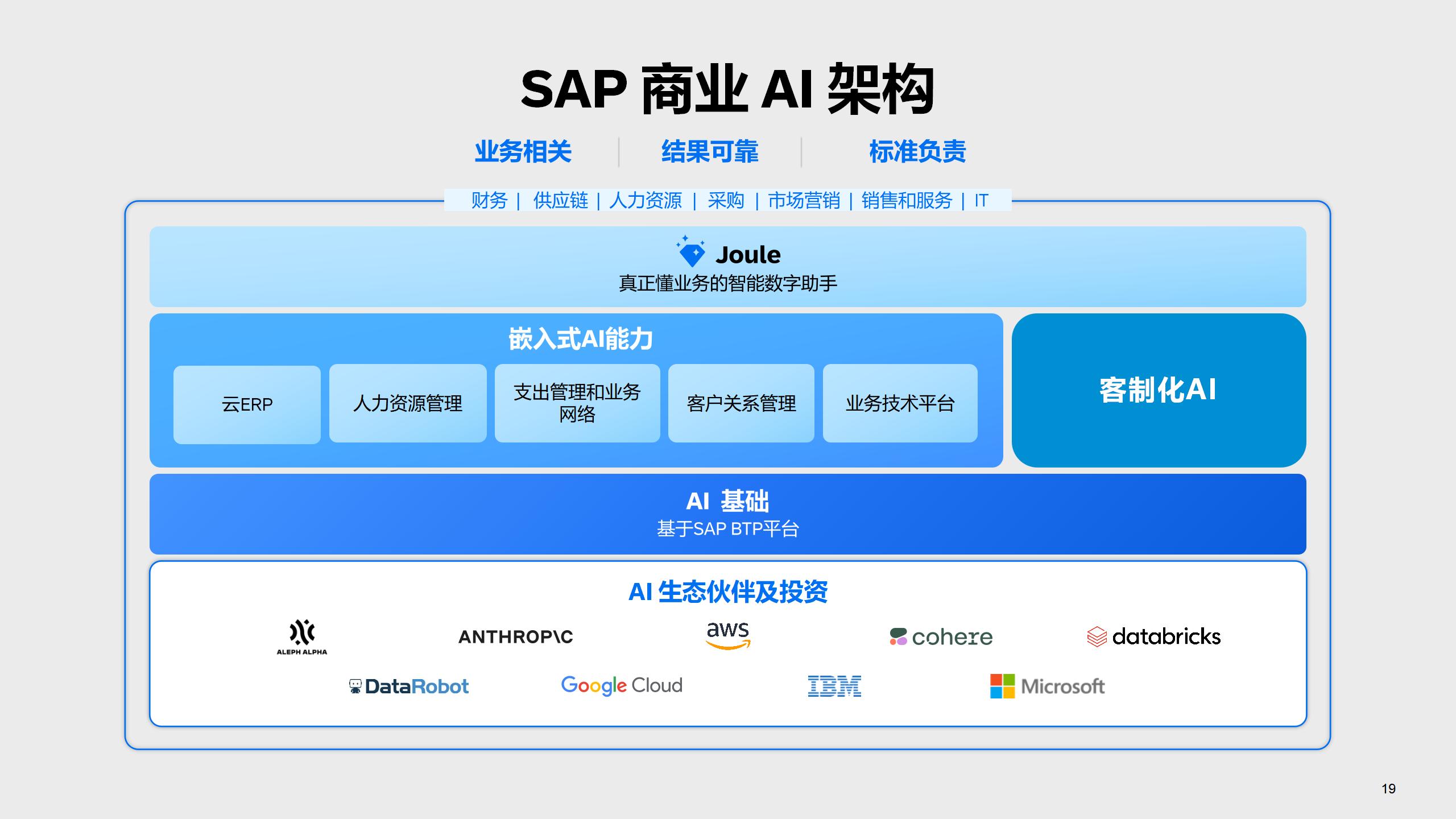 SAP商業(yè)AI如何升級(jí)企業(yè)全球化運(yùn)營(yíng)能力？| AI賦能跨國(guó)企業(yè) | SAP實(shí)施商工博科技